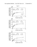 Allosteric Modulation of the Dopamine Transporter Protein for the Treatment of HIV-1 Induced Neurologic Dysfunction diagram and image