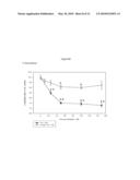 Allosteric Modulation of the Dopamine Transporter Protein for the Treatment of HIV-1 Induced Neurologic Dysfunction diagram and image