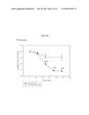 Allosteric Modulation of the Dopamine Transporter Protein for the Treatment of HIV-1 Induced Neurologic Dysfunction diagram and image