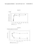 Allosteric Modulation of the Dopamine Transporter Protein for the Treatment of HIV-1 Induced Neurologic Dysfunction diagram and image