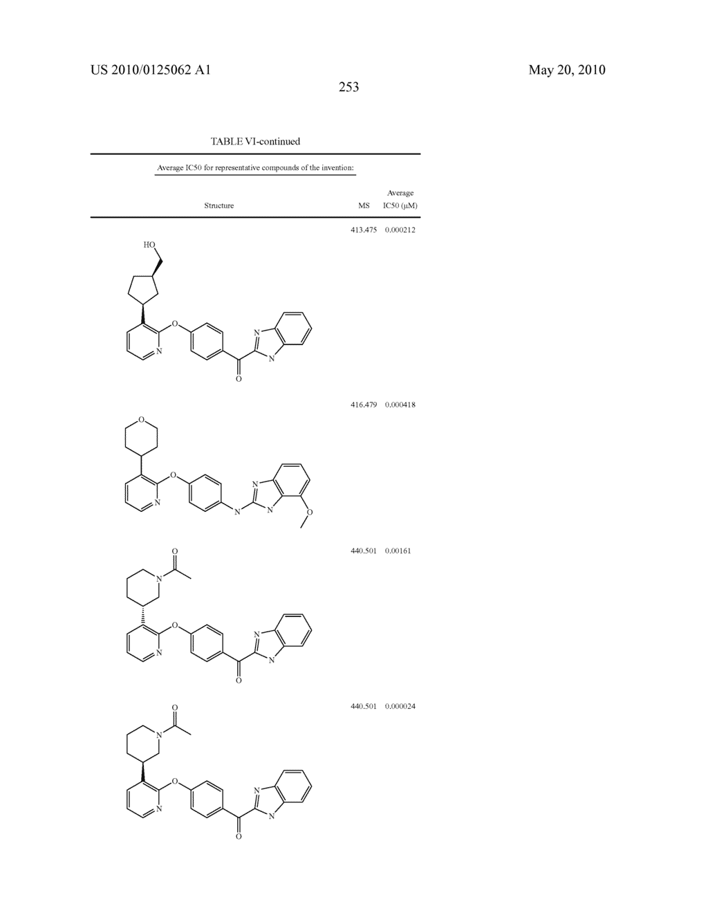 PYRIDINE AND PYRIMIDINE DERIVATIVES AS PHOSPHODIESTERASE 10 INHIBITORS - diagram, schematic, and image 254
