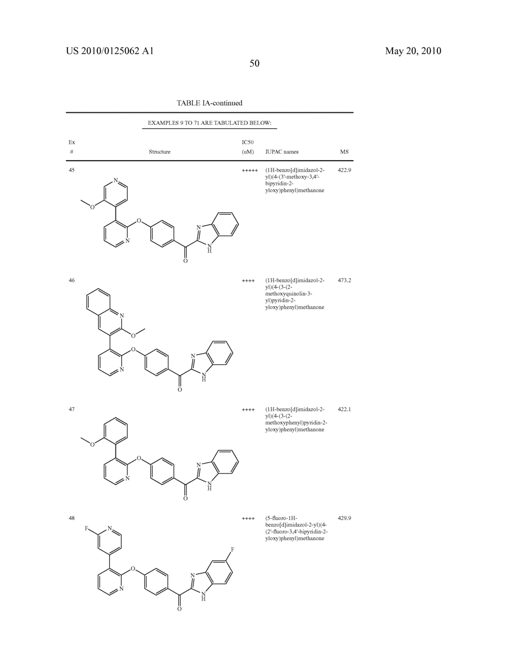PYRIDINE AND PYRIMIDINE DERIVATIVES AS PHOSPHODIESTERASE 10 INHIBITORS - diagram, schematic, and image 51