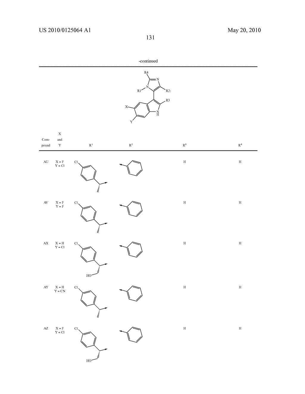 3-Imidazolyl-Indoles for the Treatment of Proliferative Diseases - diagram, schematic, and image 132