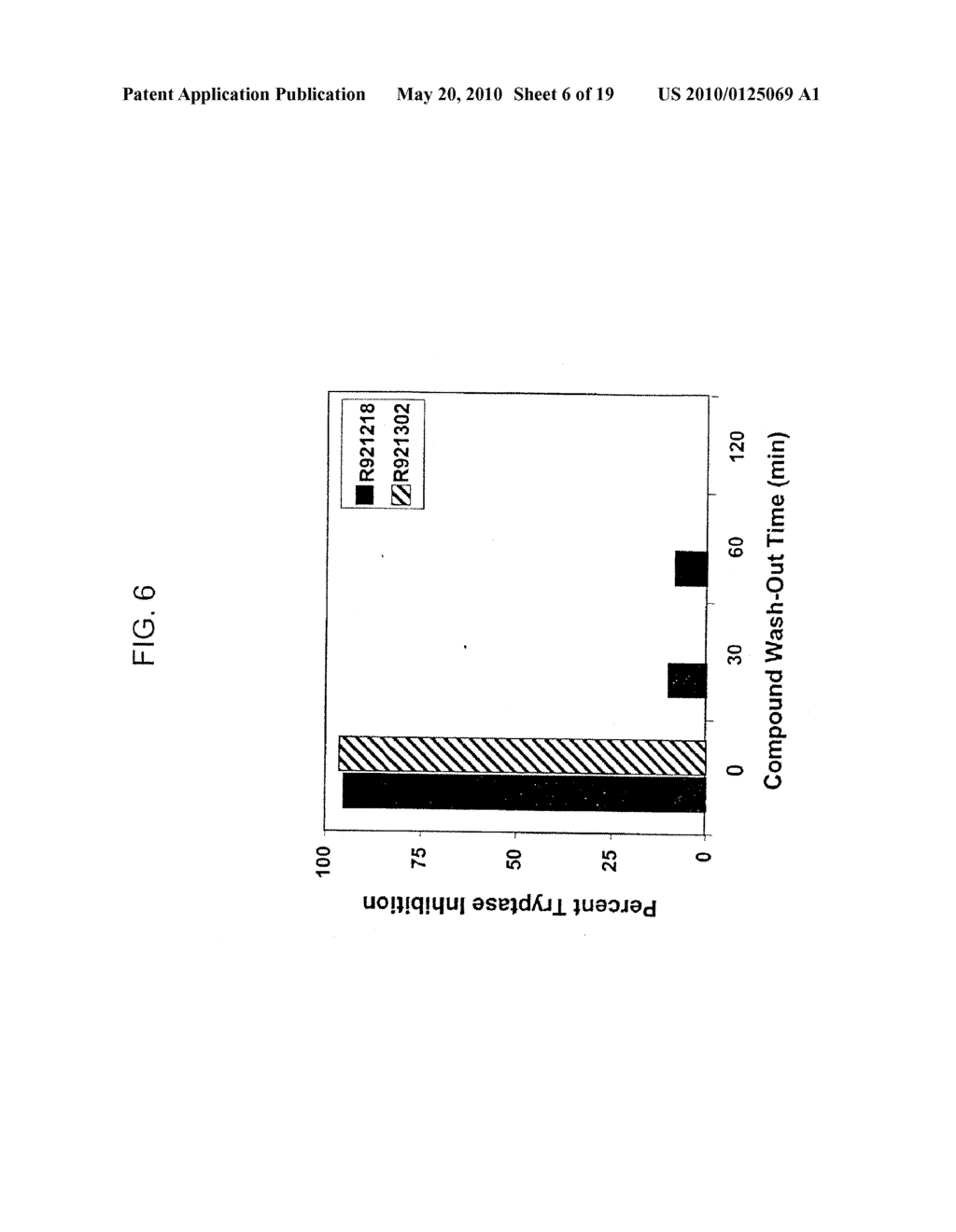 Methods of Treating or Preventing Autoimmune Diseases with 2,4-Pyrimidinediamine Compounds - diagram, schematic, and image 07