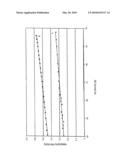 Surface-Treated Titanium Dioxide Pigments for Plastics and Method for Production diagram and image