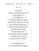 ENDOSCOPE SYSTEM AND ASSIST DEVICE diagram and image