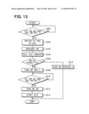 Blood constituent concentration detector and starter for transporter diagram and image