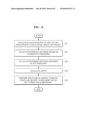 METHOD AND APPARATUS FOR TESTING ACCURACY OF BLOOD PRESSURE MONITORING APPARATUS diagram and image