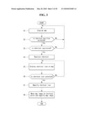 METHOD FOR CONTROLLING MAP AND MOBILE TERMINAL USING THE SAME diagram and image