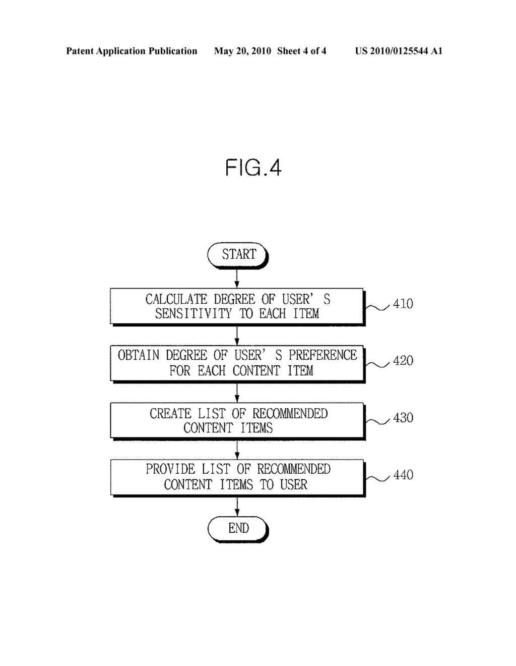 METHOD AND APPARATUS FOR RECOMMENDING PERSONALIZED CONTENT - diagram, schematic, and image 05