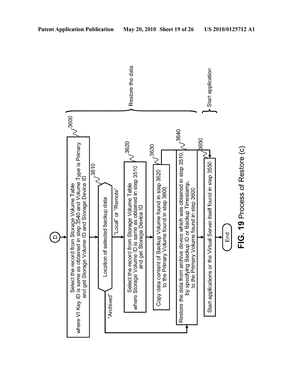 DATA BACKUP SYSTEM AND METHOD FOR VIRTUAL INFRASTRUCTURE - diagram, schematic, and image 20