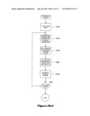 Method and System for Establishing a User-Friendly Data Transfer Service Application Executing Within a Heterogeneous Distributed Service Application Execution Environment diagram and image