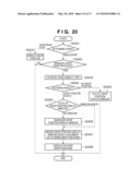 INFORMATION PROCESSING APPARATUS AND METHOD OF CONTROLLING THE SAME diagram and image