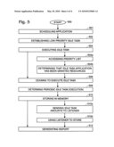 Idle Task Monitor diagram and image