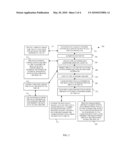 TECHNIQUES FOR ESTABLISHING VIRTUAL DEVICES diagram and image