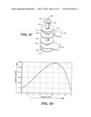 Radio Frequency Interconnect Circuits and Techniques diagram and image