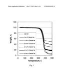 POLYMER INORGANIC CLAY COMPOSITES diagram and image