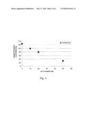 POLYMER INORGANIC CLAY COMPOSITES diagram and image