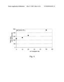 POLYMER INORGANIC CLAY COMPOSITES diagram and image