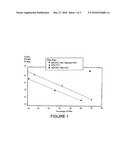 METHOD OF INCREASING FILLER CONTENT IN PAPERMAKING diagram and image