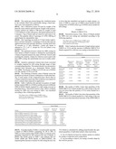 USE OF AMINE BLENDS FOR FOUNDRY SHAPED CORES AND CASTING METALS diagram and image