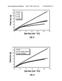 Fluid Loss Control diagram and image