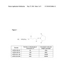 METHODS OF DETERMINING POLYDISPERSITY AND/OR MOLECULAR WEIGHT DISTRIBUTION OF A POLYETHYLENE GLYCOL SAMPLE diagram and image