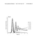 METHODS OF DETERMINING POLYDISPERSITY AND/OR MOLECULAR WEIGHT DISTRIBUTION OF A POLYETHYLENE GLYCOL SAMPLE diagram and image