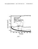 HIGH TEMPERATURE, STABLE SIC DEVICE INTERCONNECTS AND PACKAGES HAVING LOW THERMAL RESISTANCE diagram and image