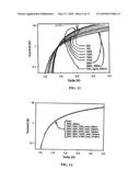 HIGH TEMPERATURE, STABLE SIC DEVICE INTERCONNECTS AND PACKAGES HAVING LOW THERMAL RESISTANCE diagram and image