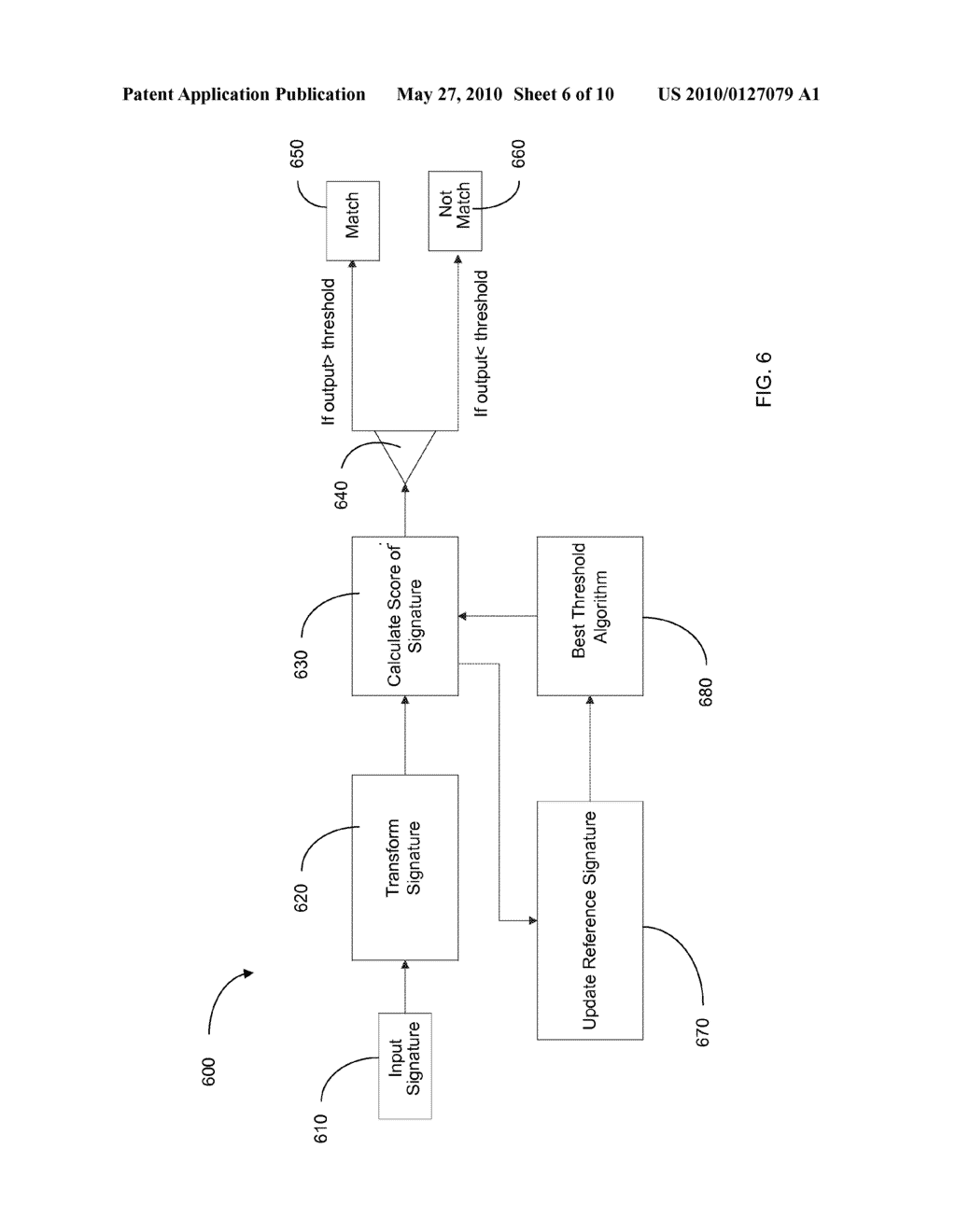 UPDATING OF REFERENCE MAGNETIC SIGNATURE FOR AUTHENTICATING A DOCUMENT WITH A MAGNETIC STRIPE - diagram, schematic, and image 07