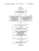 HUMIDITY CONTROL APPARATUS, ENVIRONMENT TEST APPARATUS, AND TEMPERATURE AND HUMIDITY CONTROL APPARATUS diagram and image