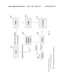 Simple automatic sprinkler assistant diagram and image