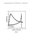 CHARGED PARTICLE CANCER THERAPY DOSE DISTRIBUTION METHOD AND APPARATUS diagram and image