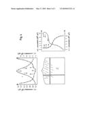 DEVICE AND PROCESS FOR PRODUCING POLY-CRYSTALLINE OR MULTI-CRYSTALLINE SILICON; INGOT AS WELL AS WAFER OF POLY-CRYSTALLINE OR MULTI-CRYSTALLINE SILICON PRODUCED THEREBY, AND USE FOR THE MANUFACTURE OF SOLAR CELLS diagram and image