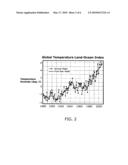 Atmospheric injection of reflective aerosol for mitigating global warming diagram and image