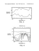 Atmospheric injection of reflective aerosol for mitigating global warming diagram and image