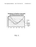 Atmospheric injection of reflective aerosol for mitigating global warming diagram and image