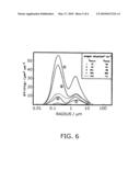 Atmospheric injection of reflective aerosol for mitigating global warming diagram and image