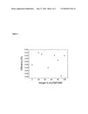 Blends of Fullerene Derivatives, and Uses Thereof in Electronic Devices diagram and image