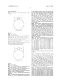 Blends of Fullerene Derivatives, and Uses Thereof in Electronic Devices diagram and image