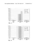 Nanoparticles for Delivery of Therapeutic Agents Using Ultrasound and Associated Methods diagram and image