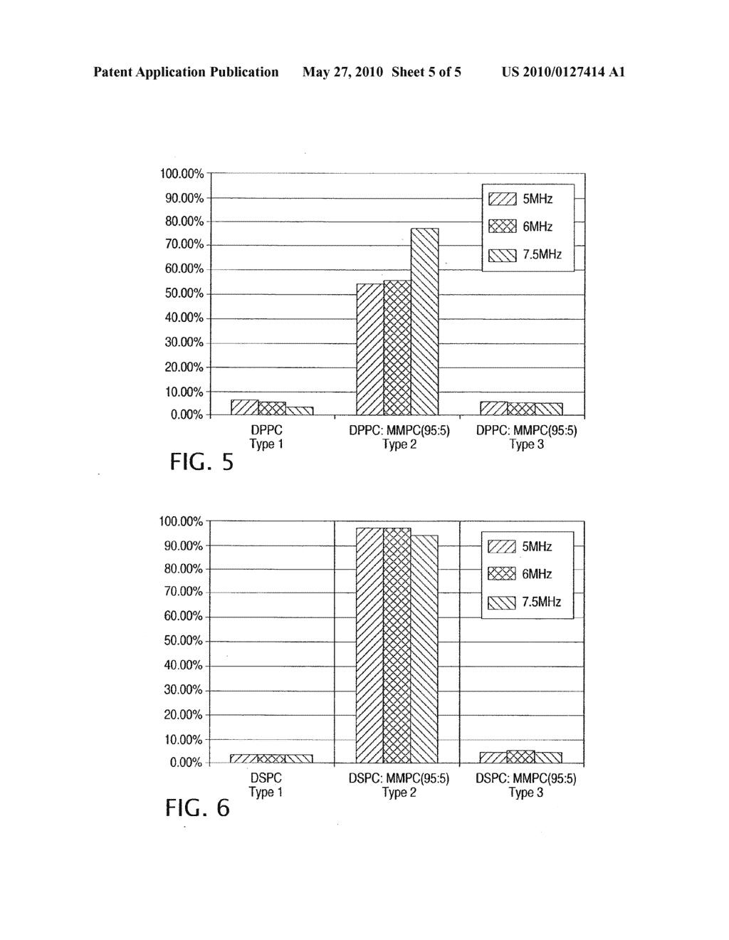 Nanoparticles for Delivery of Therapeutic Agents Using Ultrasound and Associated Methods - diagram, schematic, and image 06