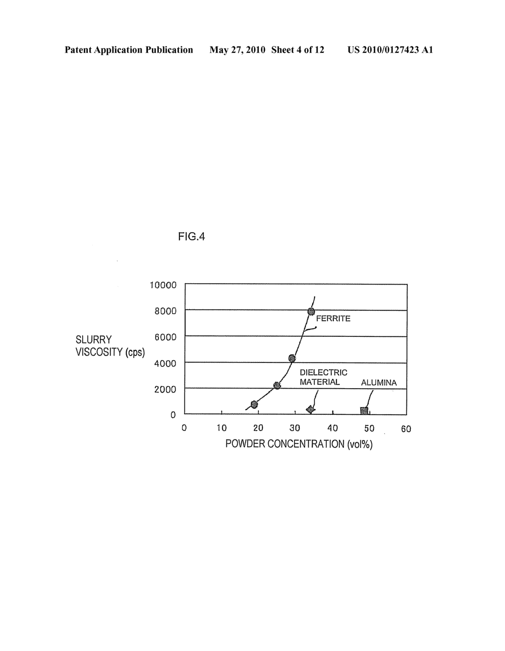 FERRITE POWDER AND ITS PRODUCTION METHOD - diagram, schematic, and image 05