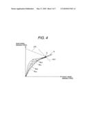 Braking Controller diagram and image