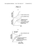 Braking Controller diagram and image