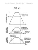 Braking Controller diagram and image