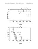 METHOD FOR PRODUCING A MOLYBDENUM FILM FOR THE CONSTRUCTION OF A LAMP AND MOLYBDENUM FILM AND LAMP WITH MOLYBDENUM FILM diagram and image