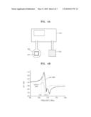 WEARABLE MAGNETIC RESONATOR FOR MRI RESOLUTION IMPROVEMENT, AND APPLICATION DEVICE INCLUDING THE SAME diagram and image