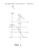 FILTER-TRACKING AND CONTROL METHOD diagram and image